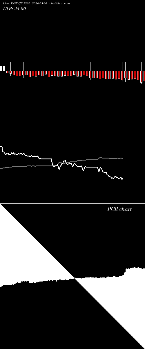  option chart INFY CE 1280 2026-03-30 