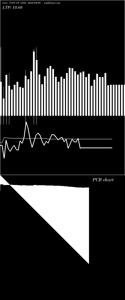  option chart INFY CE 1280 2026-03-30 