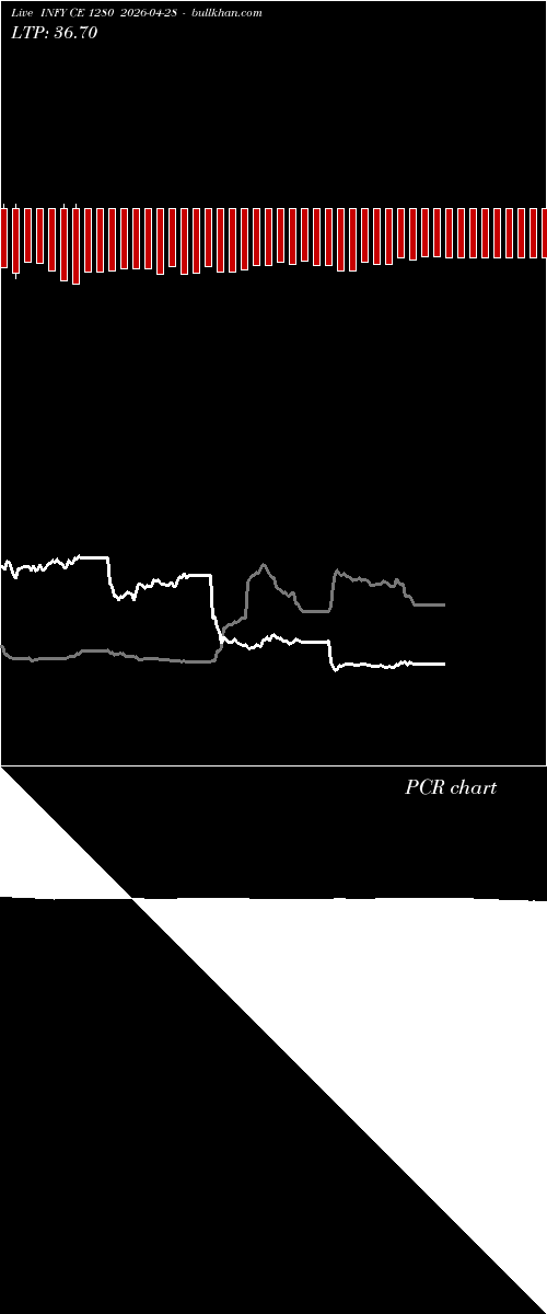  option chart INFY CE 1280 2026-04-28 