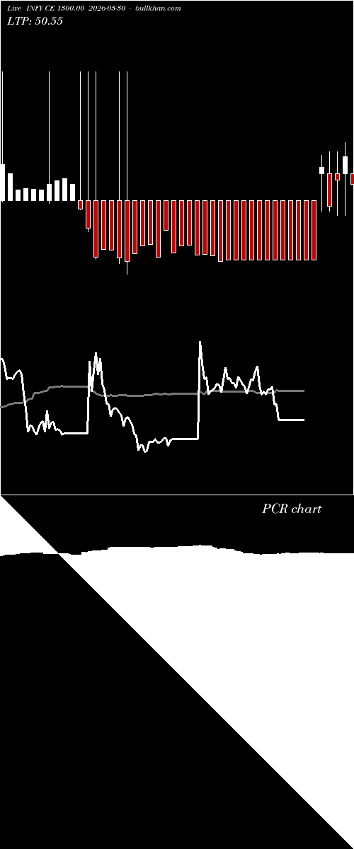  option chart INFY CE 1300.00 2026-03-30 