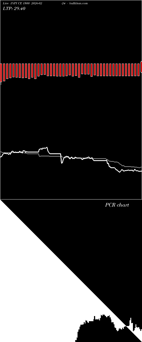  option chart INFY CE 1300 2026-02-24 