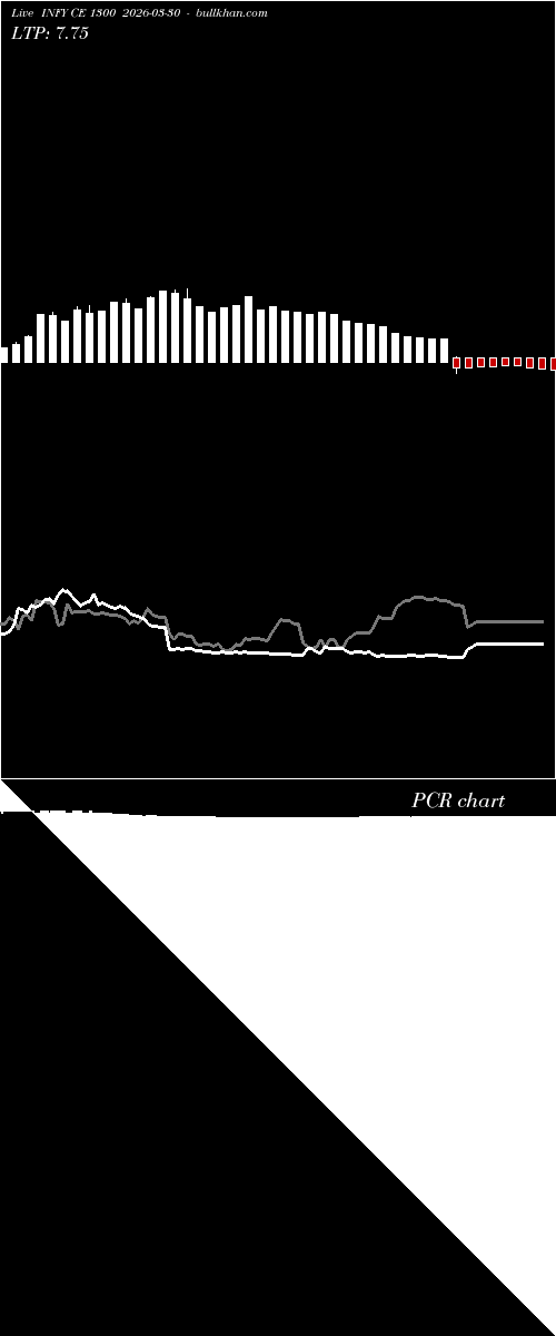  option chart INFY CE 1300 2026-03-30 