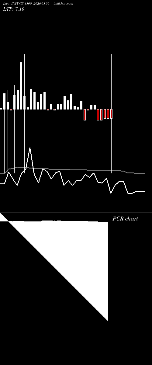  option chart INFY CE 1300 2026-03-30 
