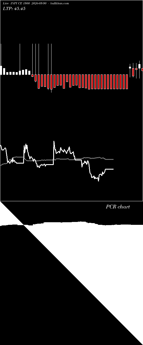  option chart INFY CE 1300 2026-03-30 