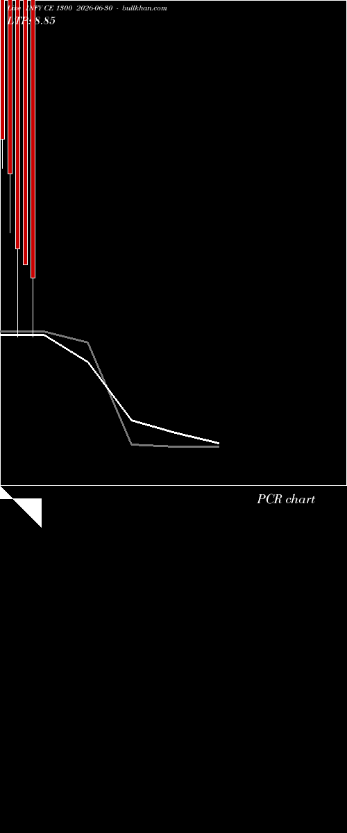  option chart INFY CE 1300 2026-06-30 
