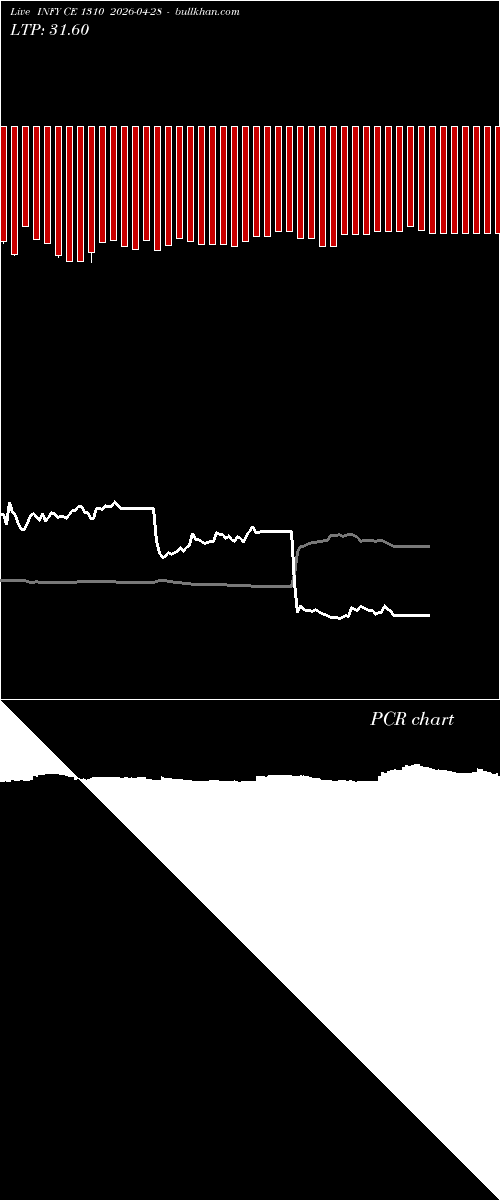  option chart INFY CE 1310 2026-04-28 