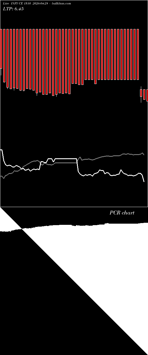  option chart INFY CE 1310 2026-04-28 