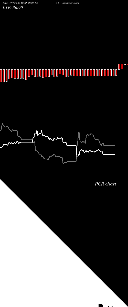  option chart INFY CE 1320 2026-02-24 