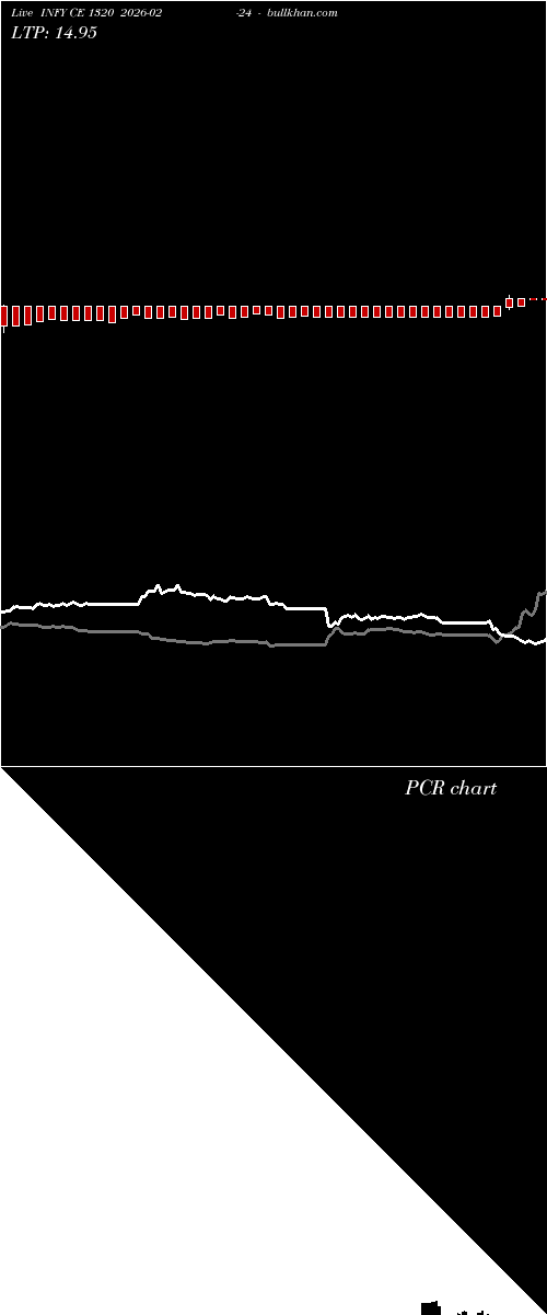  option chart INFY CE 1320 2026-02-24 