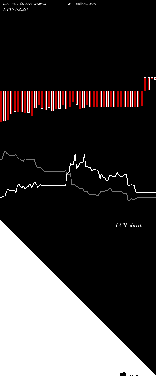  option chart INFY CE 1320 2026-02-24 