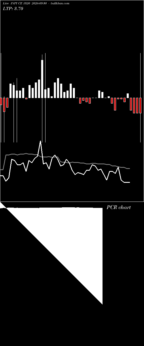  option chart INFY CE 1320 2026-03-30 