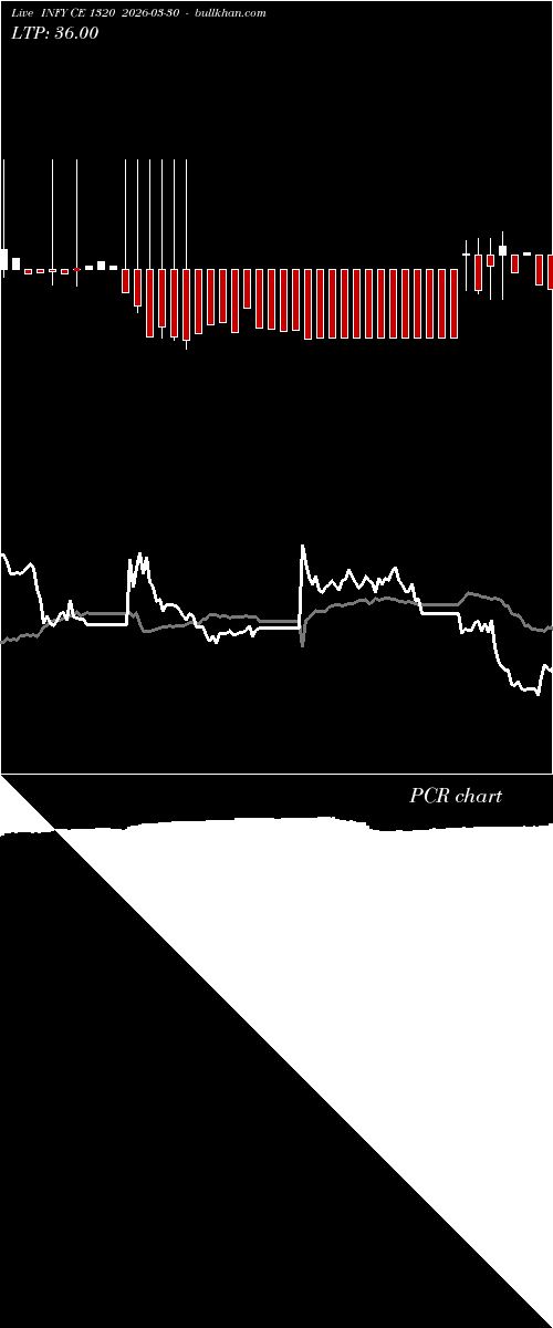  option chart INFY CE 1320 2026-03-30 