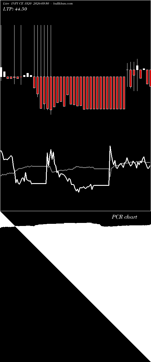  option chart INFY CE 1320 2026-03-30 