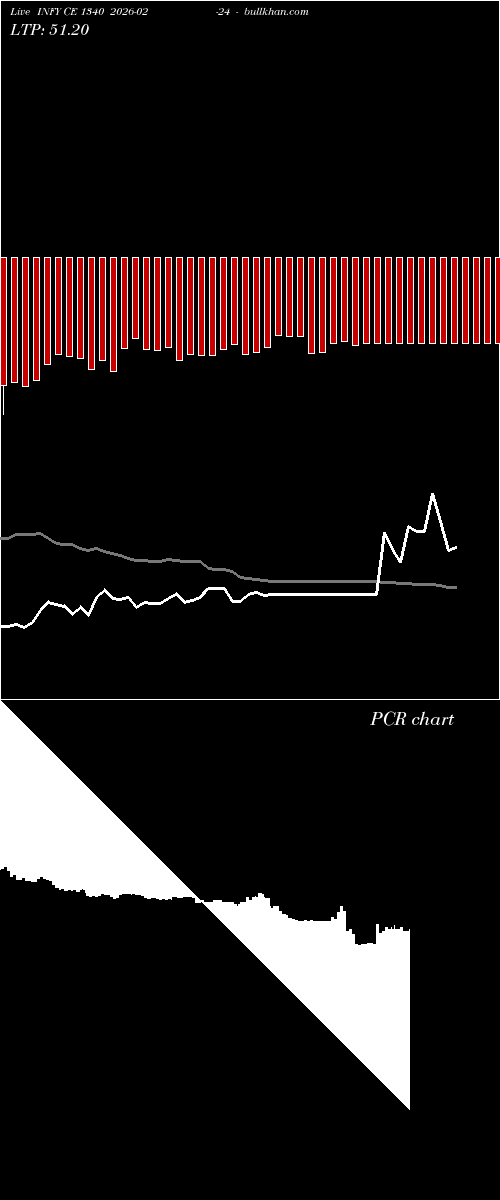  option chart INFY CE 1340 2026-02-24 