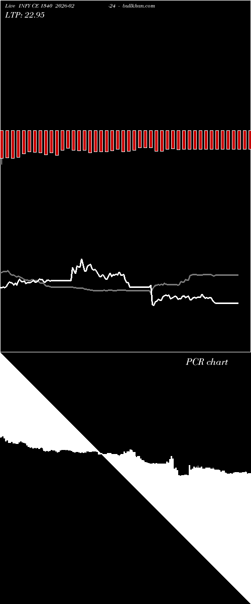  option chart INFY CE 1340 2026-02-24 