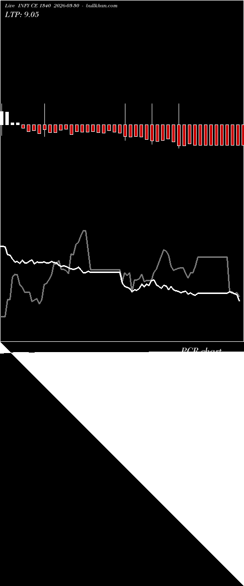  option chart INFY CE 1340 2026-03-30 