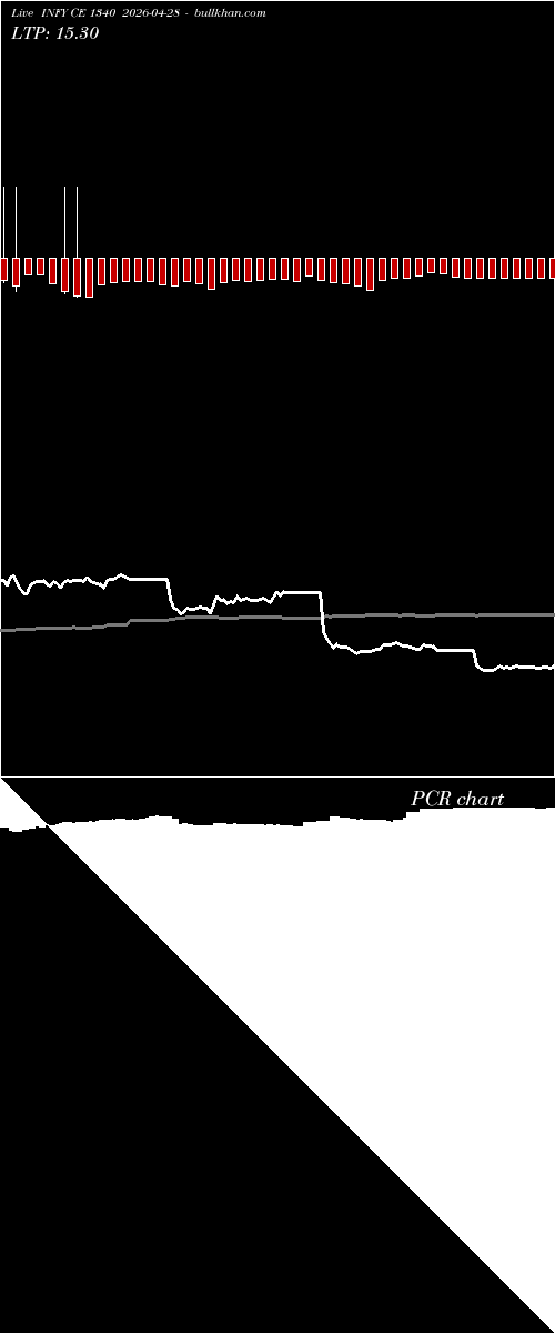  option chart INFY CE 1340 2026-04-28 