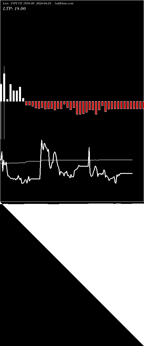  option chart INFY CE 1350.00 2026-04-28 