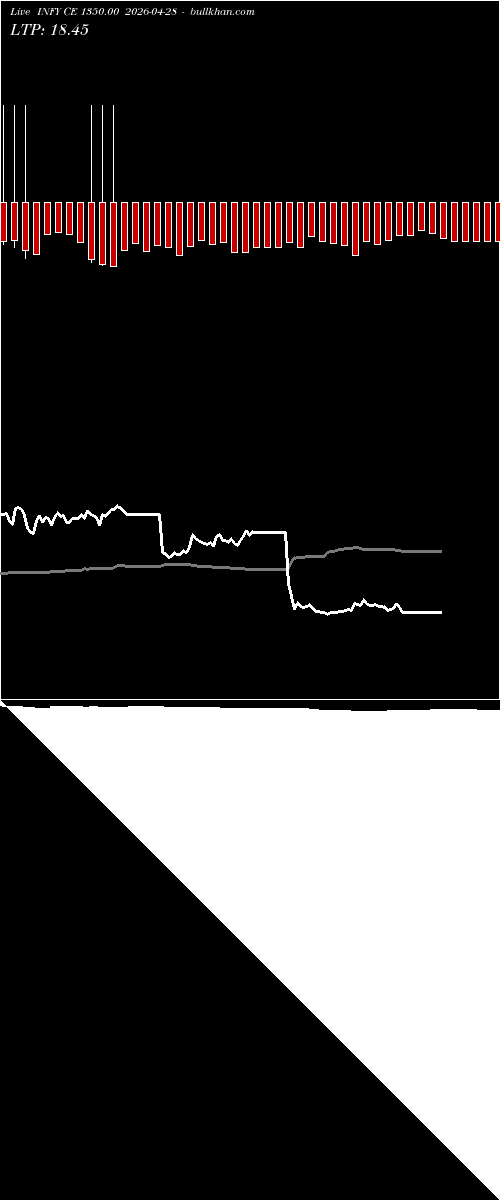  option chart INFY CE 1350.00 2026-04-28 