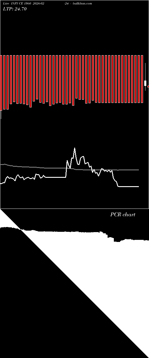  option chart INFY CE 1360 2026-02-24 