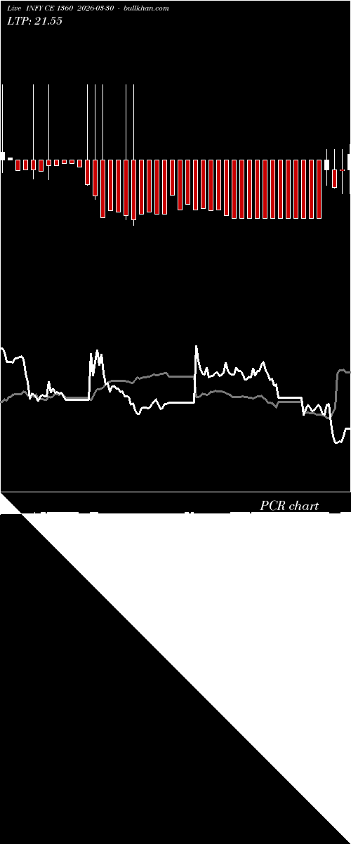  option chart INFY CE 1360 2026-03-30 