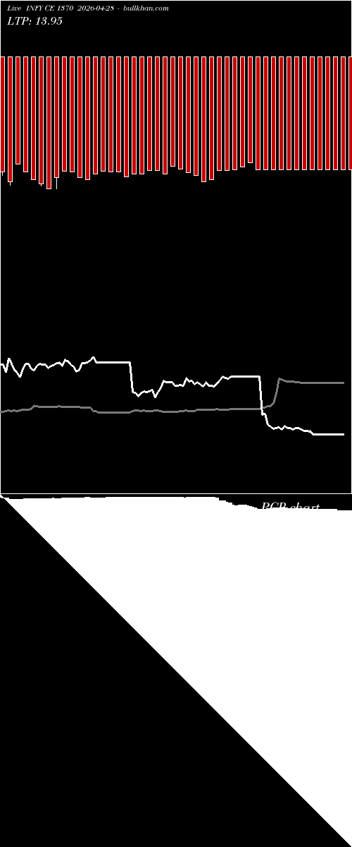  option chart INFY CE 1370 2026-04-28 