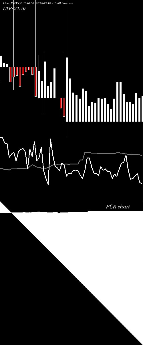  option chart INFY CE 1380.00 2026-03-30 