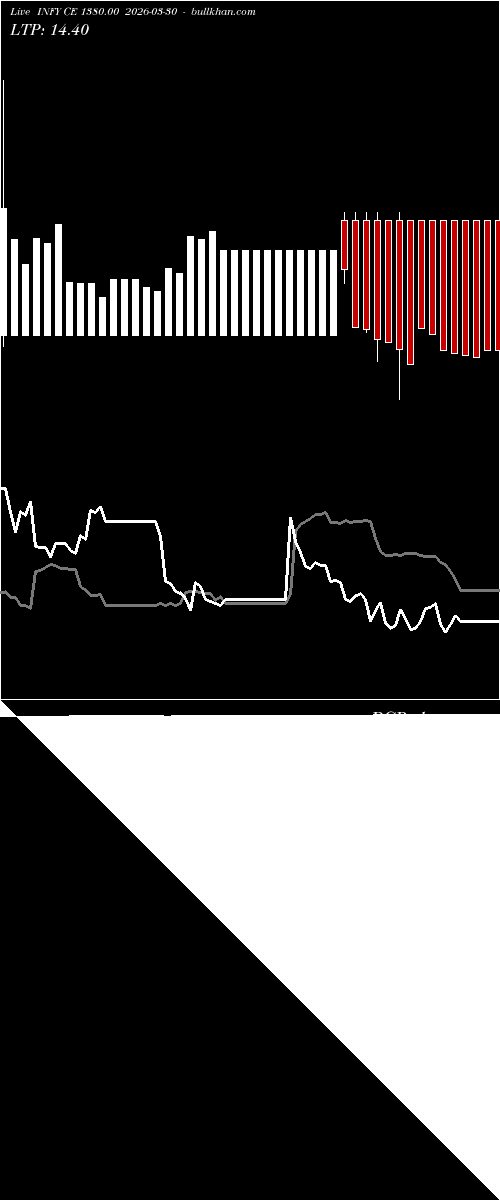  option chart INFY CE 1380.00 2026-03-30 
