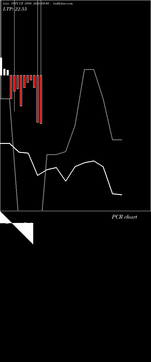  option chart INFY CE 1380 2026-03-30 