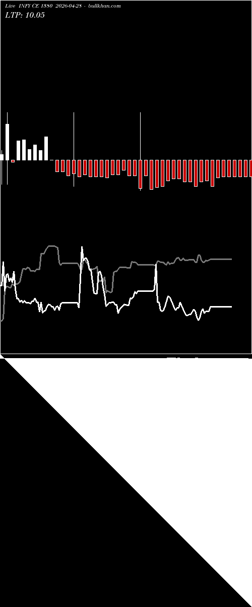  option chart INFY CE 1380 2026-04-28 