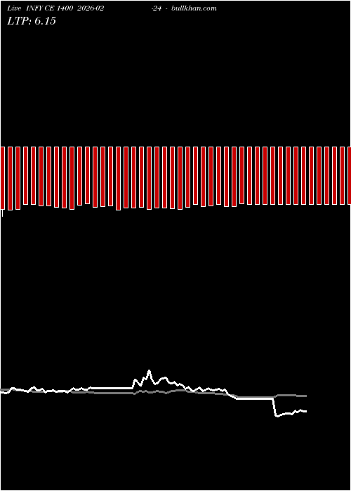  option chart INFY CE 1400 2026-02-24 
