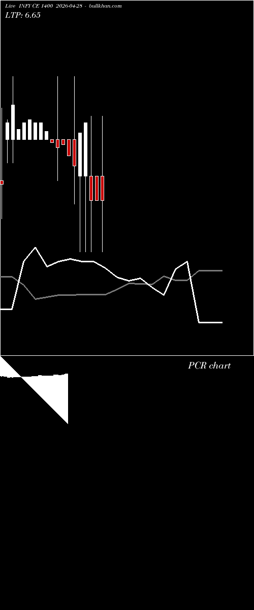  option chart INFY CE 1400 2026-04-28 