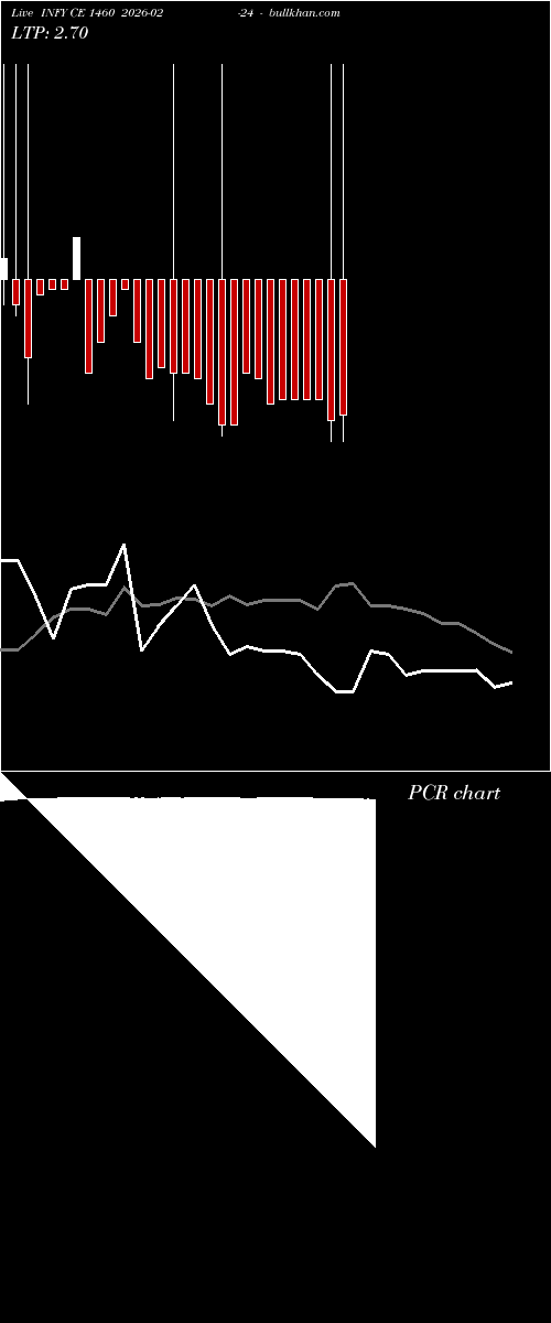  option chart INFY CE 1460 2026-02-24 