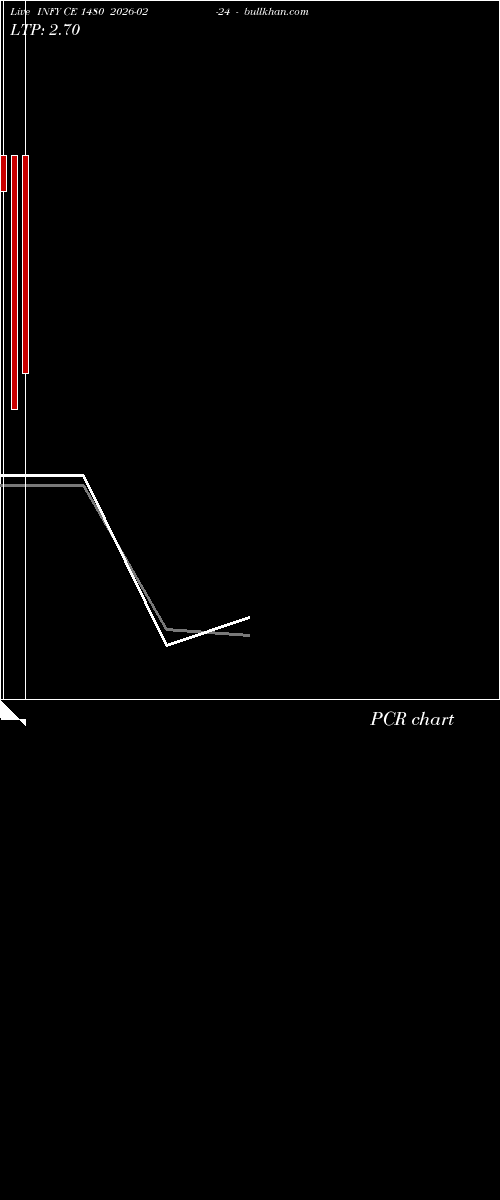  option chart INFY CE 1480 2026-02-24 
