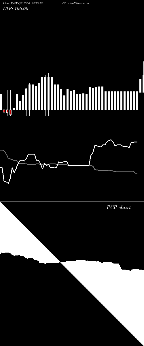  option chart INFY CE 1500 2025-12-30 