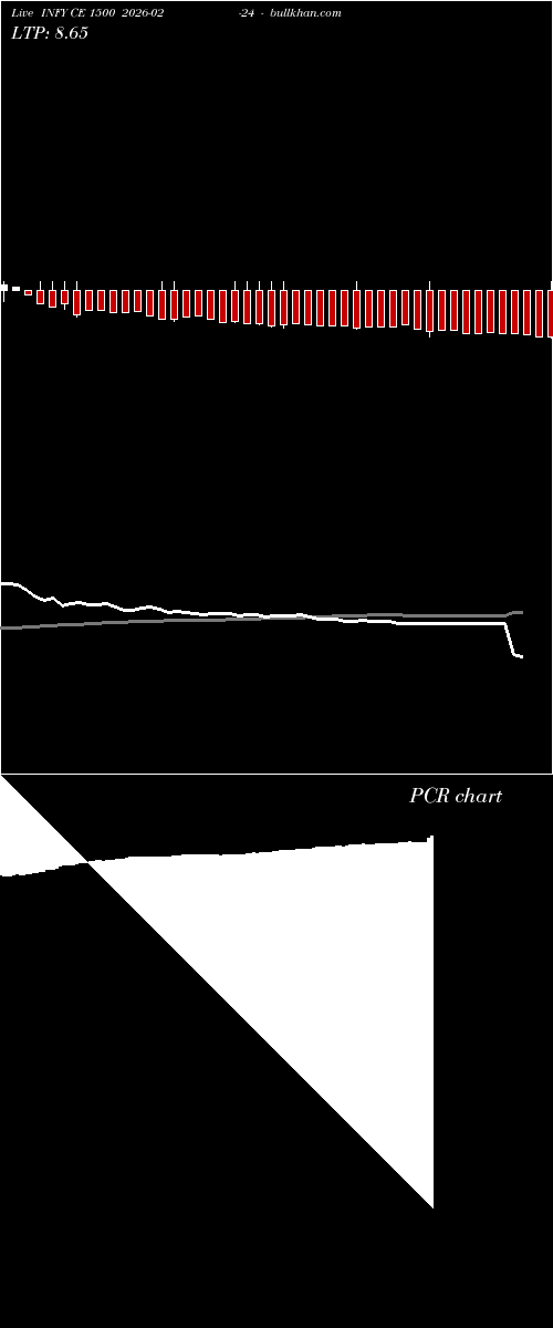  option chart INFY CE 1500 2026-02-24 
