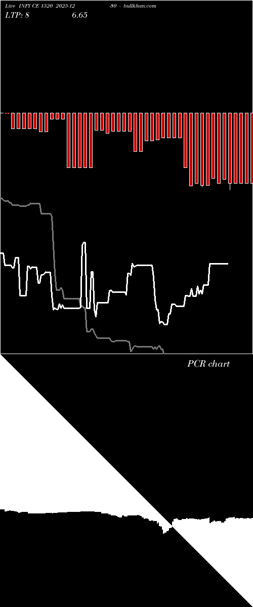  option chart INFY CE 1520 2025-12-30 