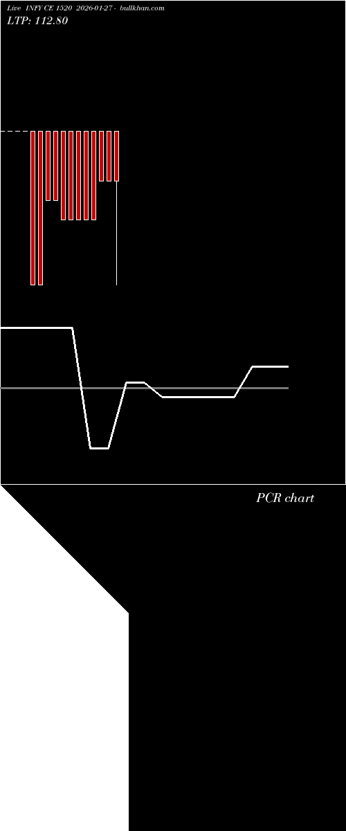  option chart INFY CE 1520 2026-01-27 