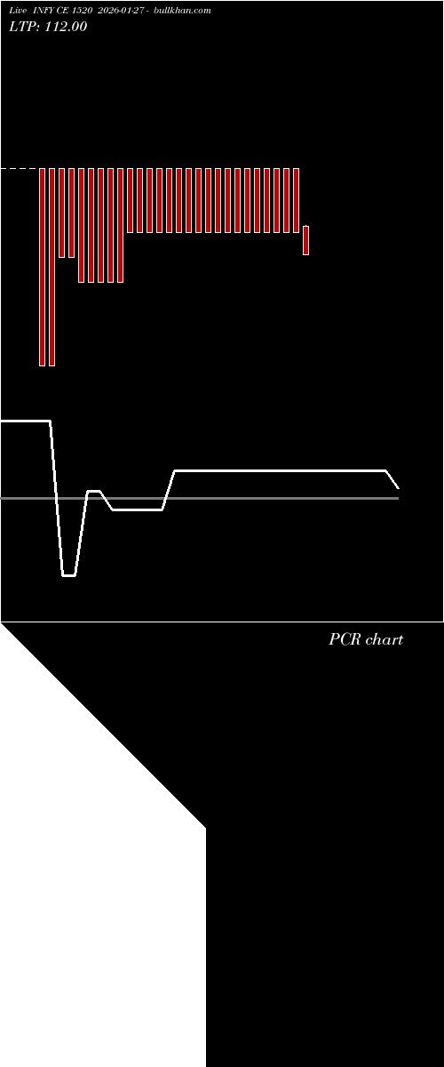  option chart INFY CE 1520 2026-01-27 