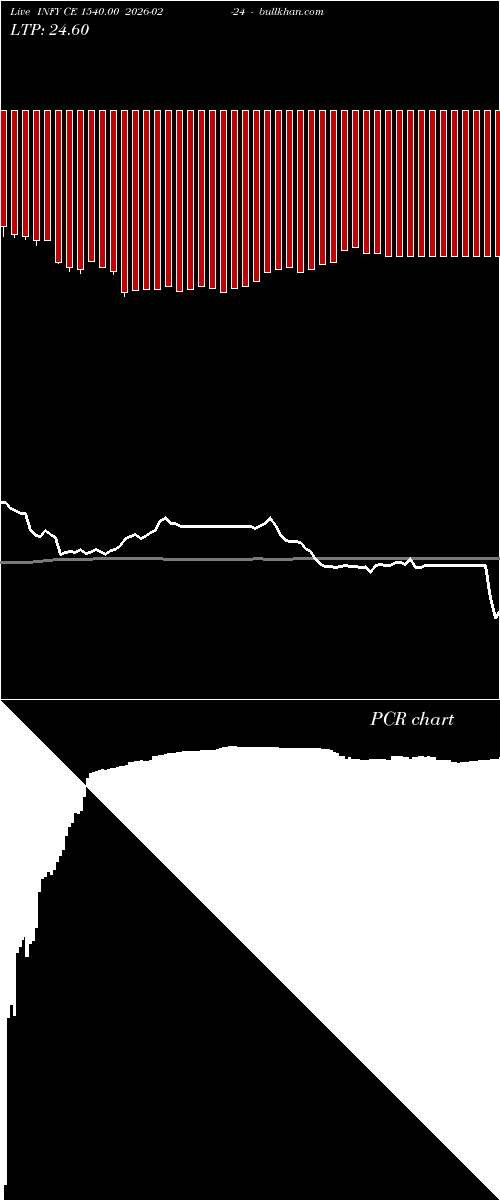  option chart INFY CE 1540.00 2026-02-24 