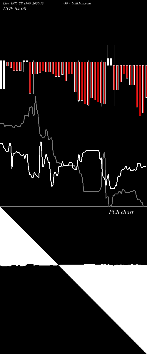  option chart INFY CE 1540 2025-12-30 