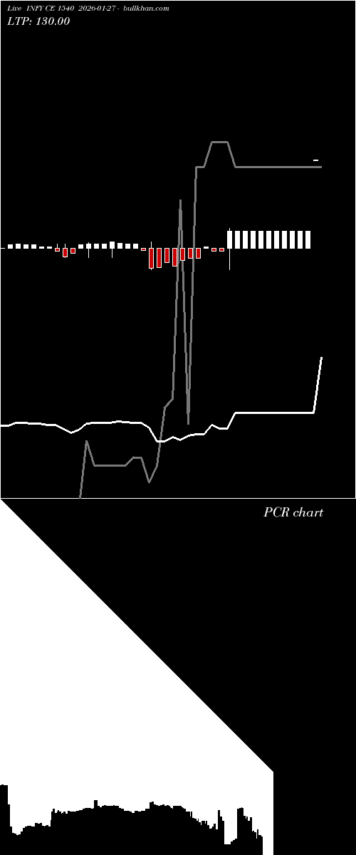  option chart INFY CE 1540 2026-01-27 