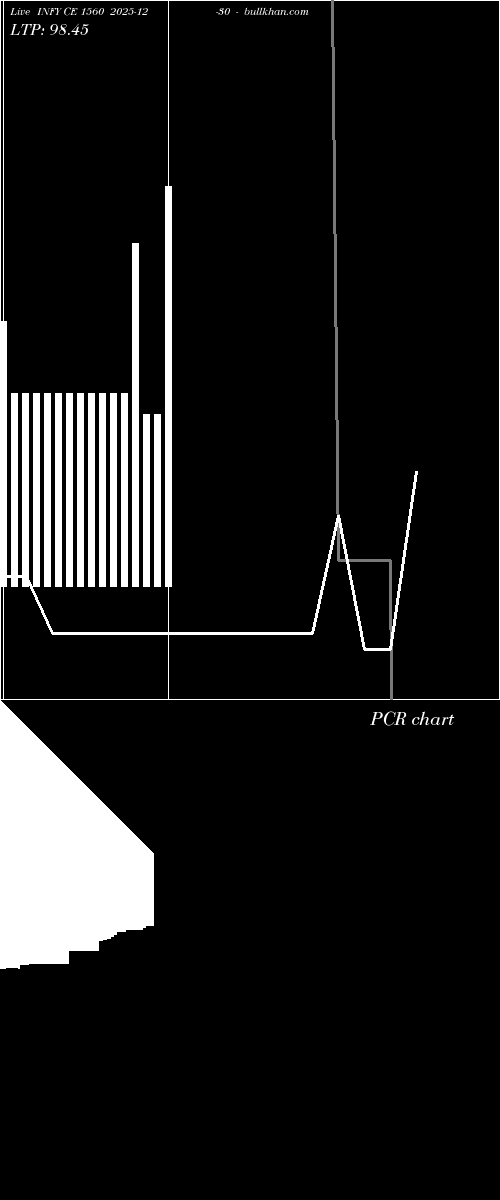  option chart INFY CE 1560 2025-12-30 