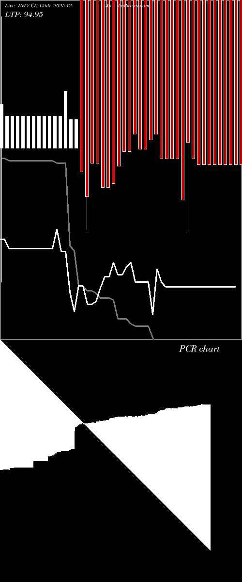  option chart INFY CE 1560 2025-12-30 