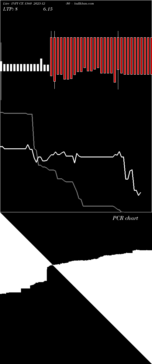  option chart INFY CE 1560 2025-12-30 