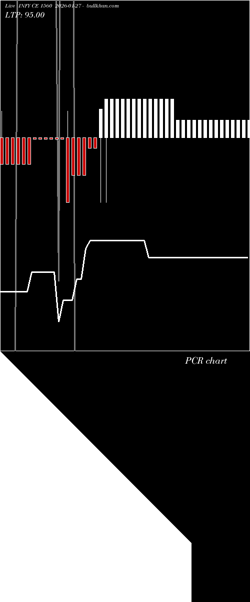  option chart INFY CE 1560 2026-01-27 