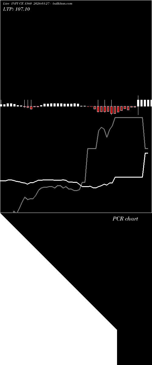  option chart INFY CE 1560 2026-01-27 