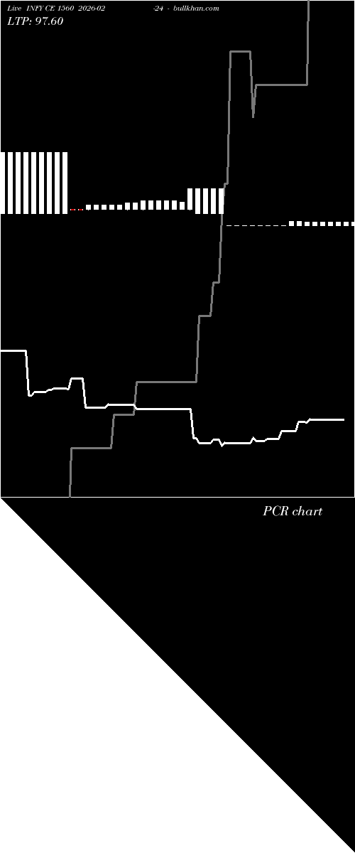  option chart INFY CE 1560 2026-02-24 