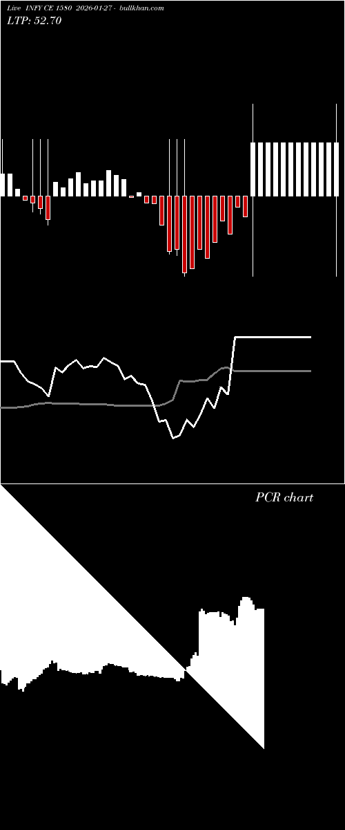  option chart INFY CE 1580 2026-01-27 