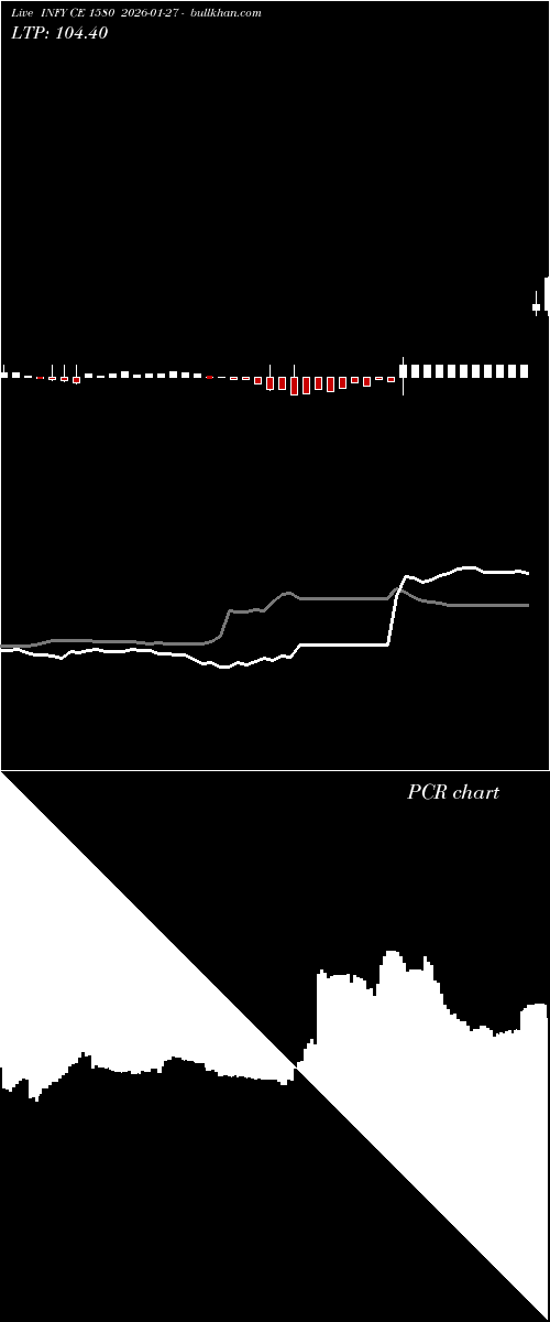  option chart INFY CE 1580 2026-01-27 